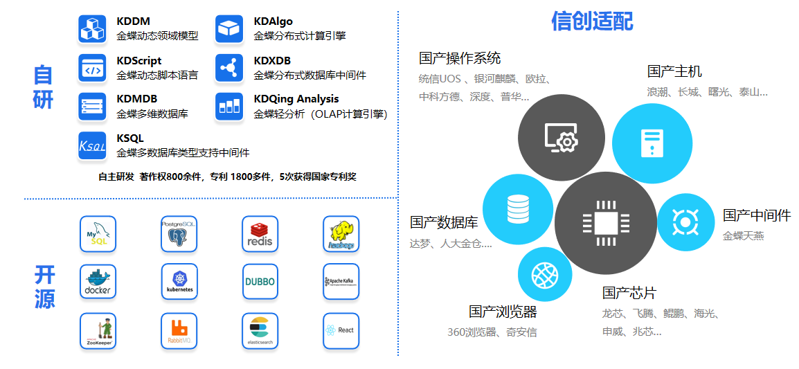 金蝶获评2023 CEIA中国企业IT大奖之年度“信创优秀ERP产品”奖