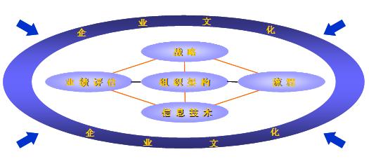 将知识管理融入企业管理体系中去