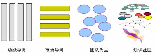 将知识管理融入企业管理体系中去