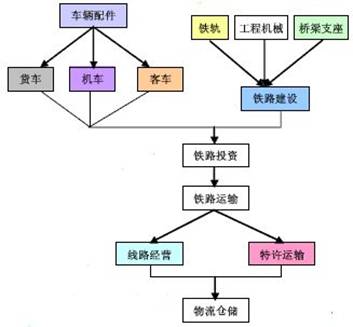 资料来源：兴业证券研发中心