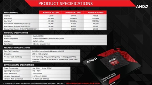 5A平台终于达成 AMD自有品牌SSD来了