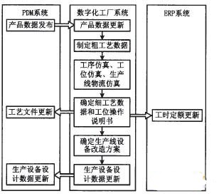 新产品投产对生产线改造的业务流程